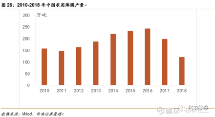 【西南证券-生物降解塑料行业报告】生物降解塑料有望爆发增长,金发科技充分受益