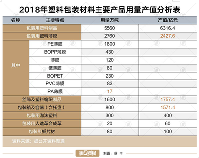 新限塑令敲定时间表,相关环保产业迎发展黄金期